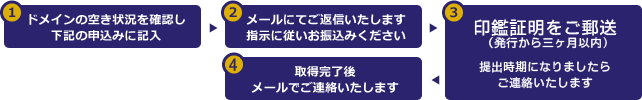 ドメインお申し込みの流れ